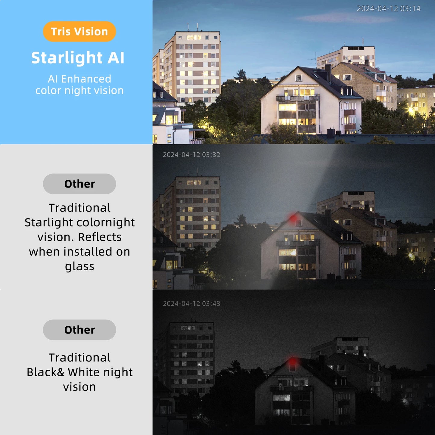 Indoor Security Camera 1080p WiFi 2.4GHz 110 Degree Wide