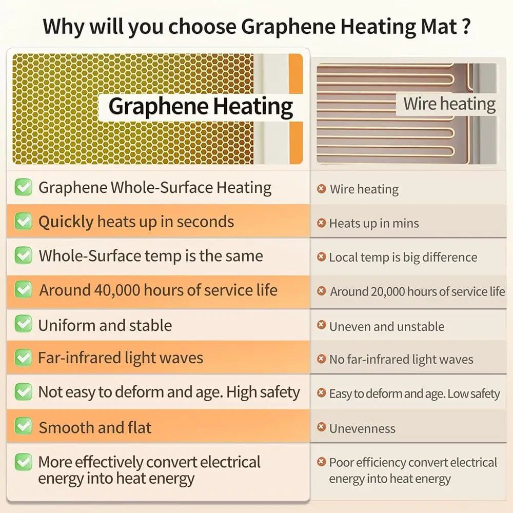 Graphene Electric Warming Mat Rapid Heating Food Tray with 6 Temperature Settings and Timer Portable Silicone Food Heater for Parties and Events