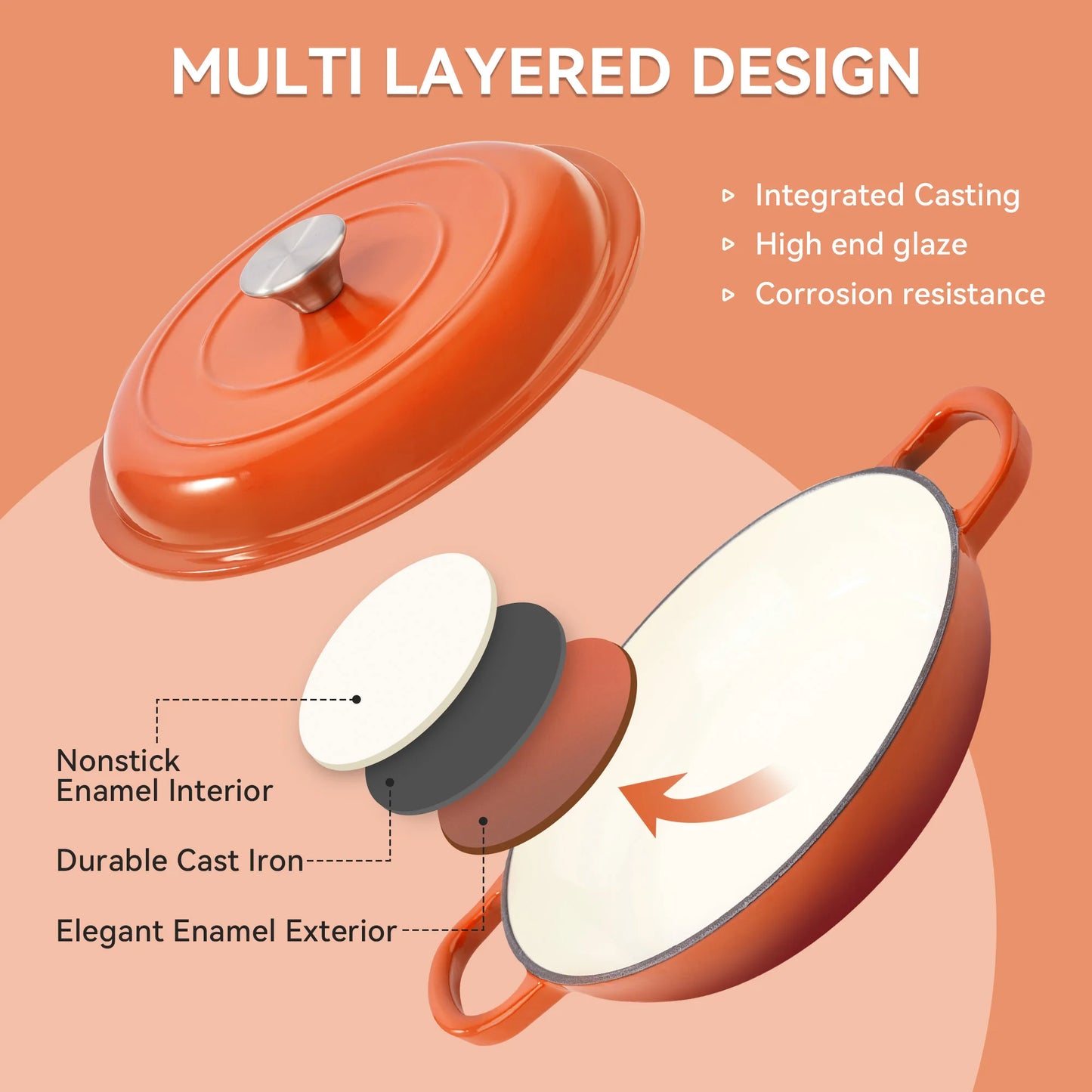 3 Quart Enamel Light Cast Iron Dutch Oven Double Handle Dutch Pot Cooking Stew Heavy Duty Non Stick Oven Safe Up To 500 Degrees Fahrenheit